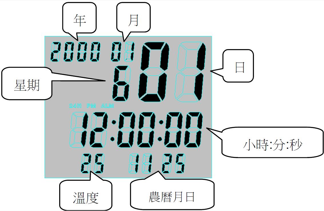 LED時鐘+農歷萬年歷 LED時鐘+農歷萬年歷